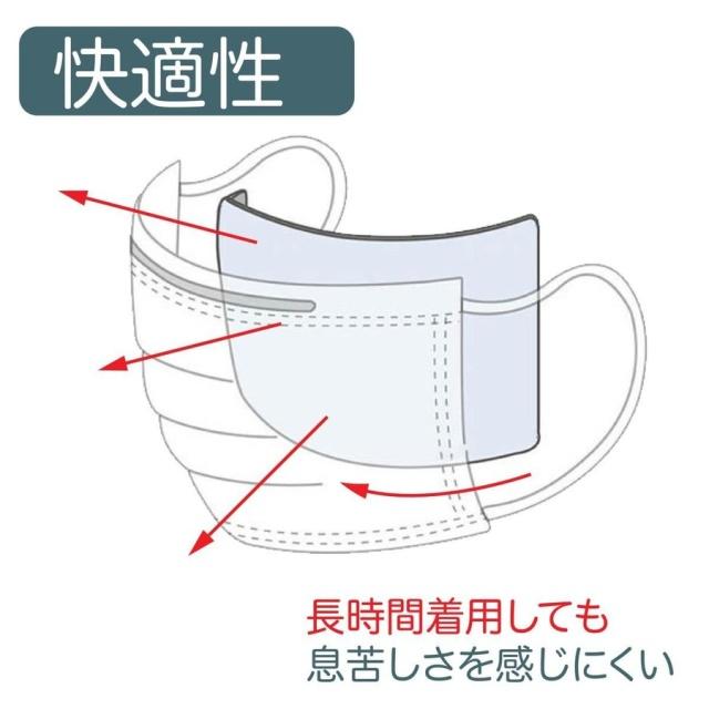 高性能フィルターシート