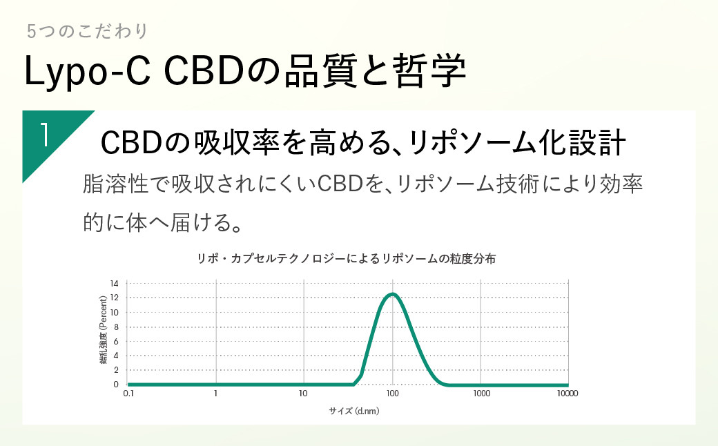 【Lypo-C】リポ カプセル CBD（27包入） 1箱