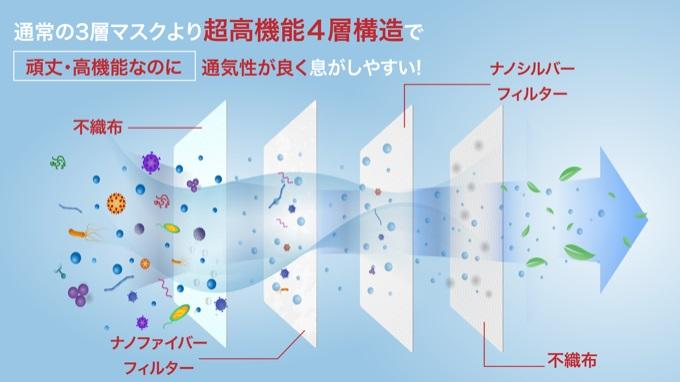 鎌倉で生まれた 次世代型不織布エコマスク【ホワイト 25枚】