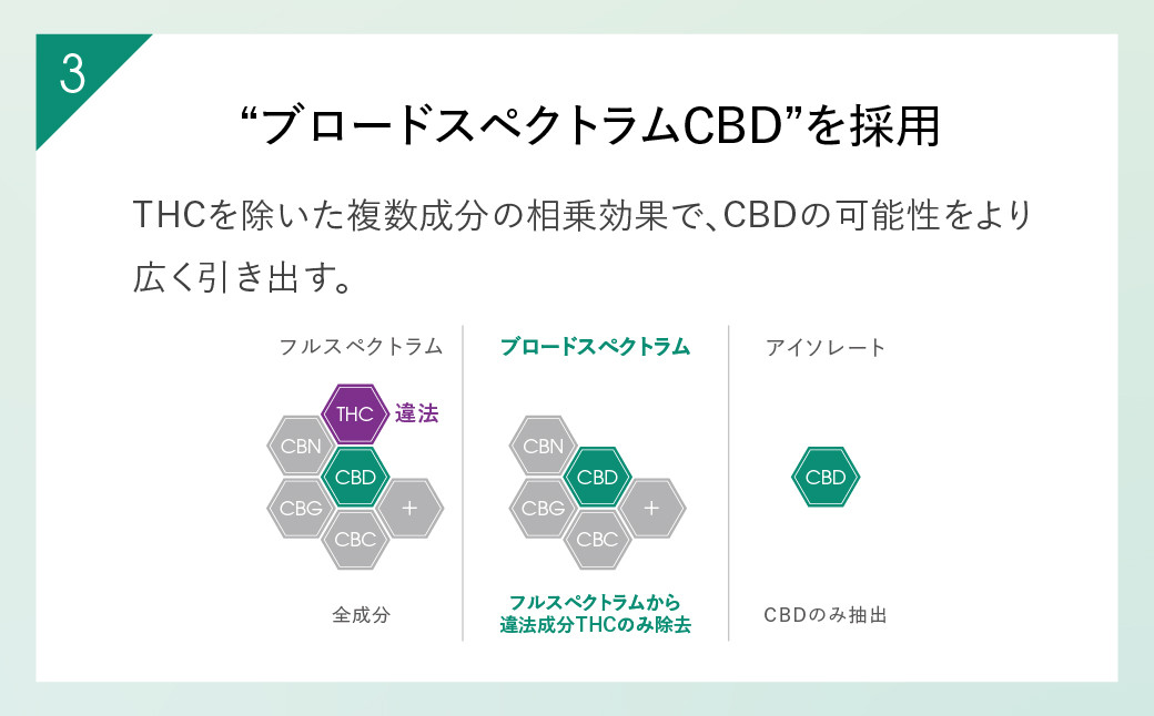 【Lypo-C】リポ カプセル CBD（9包入） 1箱