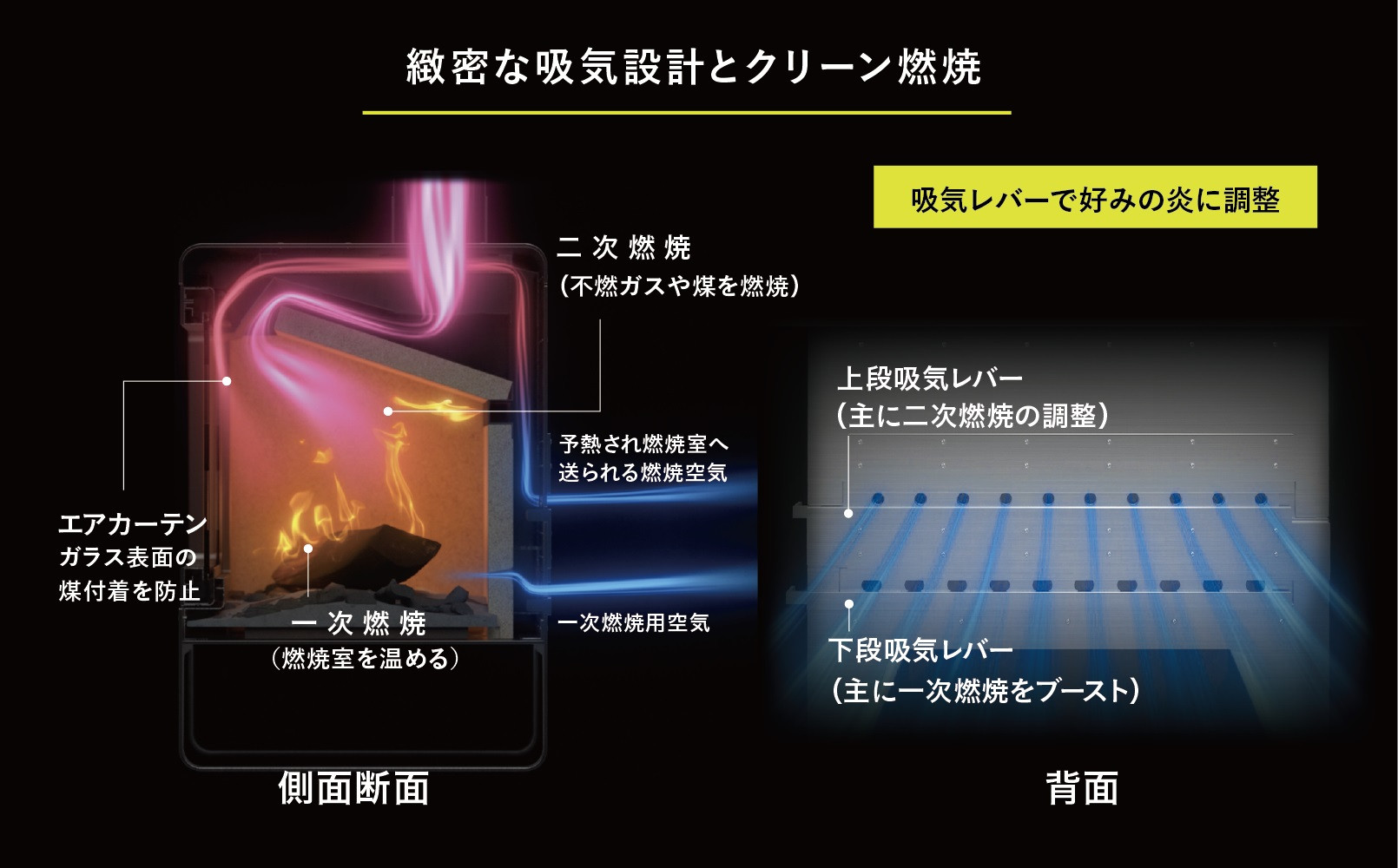 炎をデザインする。上質な小型本格薪ストーブ 「idea」