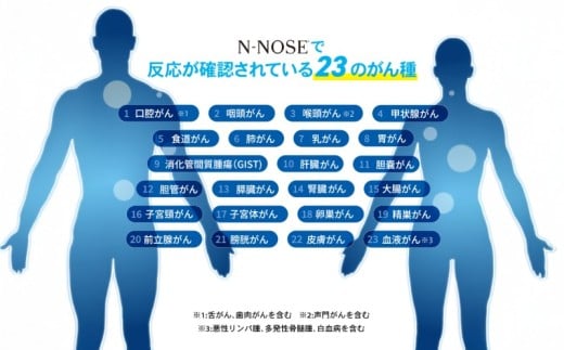がん検査キット エヌノーズ 定期便割 ガン のリスク早期発見サービス 線虫N-NOSE セット 4人×検査2回分 癌