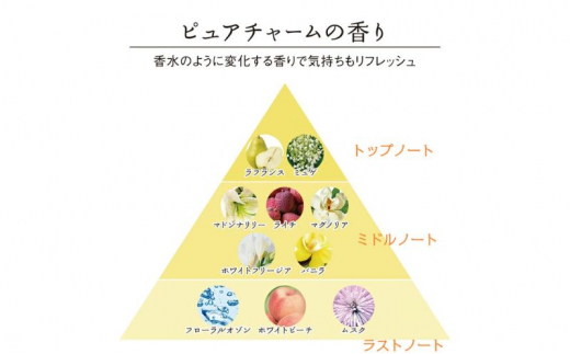 マイラヴァーズ ピュアチャームの香り シャンプー＆トリートメント各1本セット