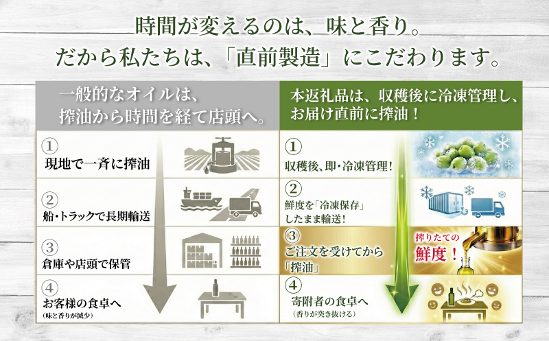 オリーブオイル エキストラバージン 140g × 3本 計420g オーガニック 新鮮しぼりたて サラダ 調味油 セット スペイン ドレッシング OIL 贈呈 神奈川 湘南 藤沢