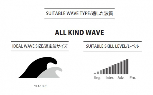 PYZEL SURFBOARDS MINI GHOST Rund Pin Tail 3FIN FUTURES パイゼル サーフボード サーフィン 海 マリンスポーツ 波乗り 波 江の島 江ノ島 PYZEL SURFBOARDS JAPAN 株式会社 神奈川 湘南 藤沢