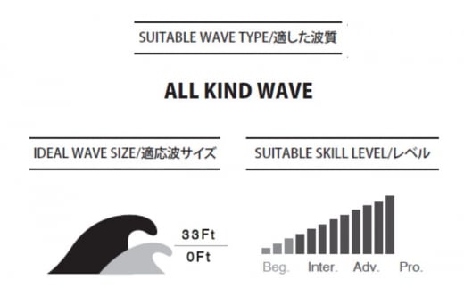 PYZEL SURFBOARDS RADIUS PRIM 3FIN FUTURES サーフボード サーフィン 海 波 マリンスポーツ 波乗り江の島 江ノ島 PYZEL SURFBOARDS JAPAN 株式会社 神奈川 湘南 藤沢