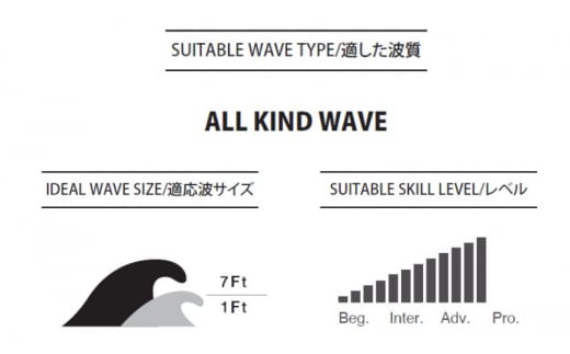PYZEL SURFBOARDS PRECIUS 3FIN FUTURES サーフボード パイゼル サーフィン 海 マリンスポーツ 波乗り 波 江の島 江ノ島 PYZEL SURFBOARDS JAPAN 株式会社 神奈川 湘南 藤沢