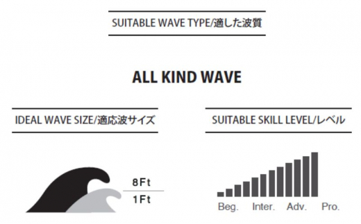 PYZEL SURFBOARDS RED TIGER 3FIN FUTURES サーフボード パイゼル 初心者 中級者 サーフィン 江ノ島 江の島 海 波 PYZEL SURFBOARDS JAPAN 株式会社 神奈川 湘南 藤沢