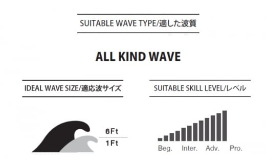 サーフボード パイゼル PYZEL SURFBOARDS WHITE TIGER 3FIN FUTURES サーフィン フューチャーフィン 初心者 マリンスポーツ ビーチスポーツ 海 アウトドア ダイビング PYZEL SURFBOARDS JAPAN株式会社 神奈川 湘南 藤沢