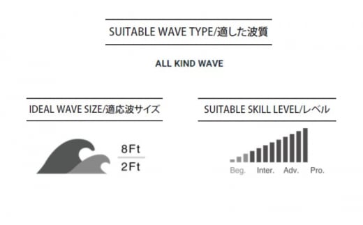 サーフィン PYZEL SURFBOARDS HIGHLINE ROUND TAIL FUTURE サーフボード ショートボード パイゼル スポーツ用品 アクティビティ マリンスポーツ スポーツ 高性能 江の島 江ノ島 PYZEL SURFBOARDS JAPAN 株式会社 神奈川 湘南 藤沢