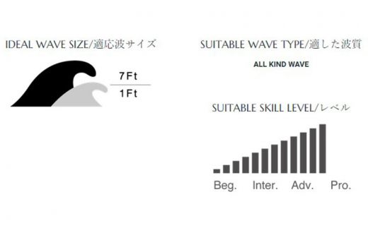 PHANTOM SQUASH FCS 2 パイゼル サーフボード サーフィン 海 マリンスポーツ 波乗り 波 江の島 江ノ島 PYZEL SURFBOARDS JAPAN 株式会社 神奈川 湘南 藤沢