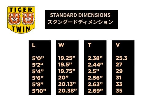 パイゼル サーフボード PYZEL SURFBOARDS TIGER TWIN サーフィン 海 波 マリンスポーツ 波乗り 江の島 江ノ島 PYZEL SURFBOARDS JAPAN 株式会社 神奈川 湘南 藤沢