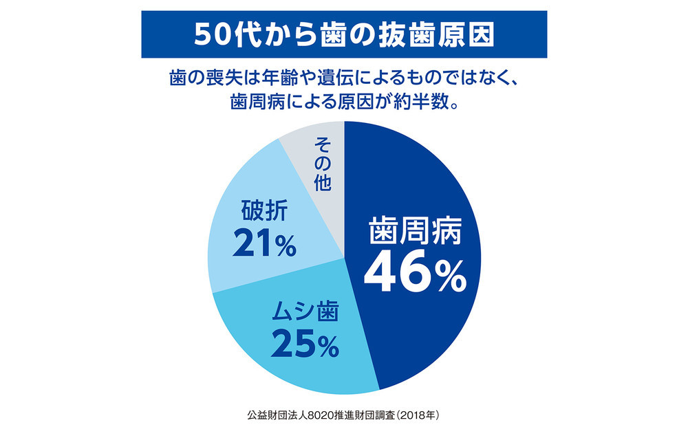 ライオン デントヘルス薬用ハミガキしみるブロック85ｇ（医薬部外品）×１０個