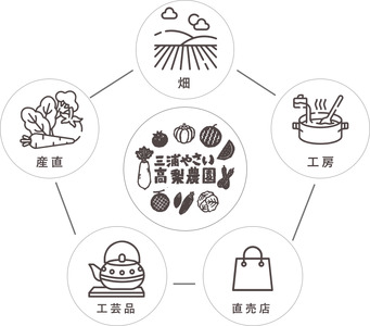 季節のジャム、ピクルス、ドレッシング詰合せ ギフト箱入り＜高梨農園＞　M010-001