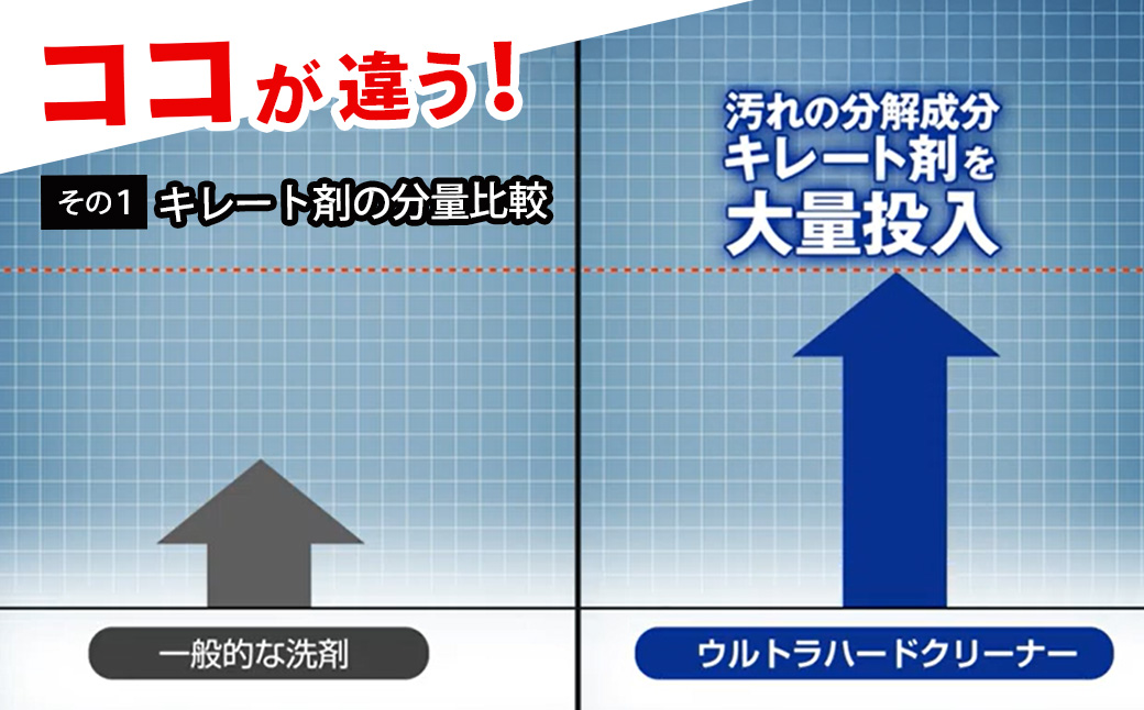 ウルトラハードクリーナー（バス用）700ml　本体（1本）+付け替え（3本）
