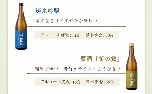 白笹鼓 ８種 飲み比べセット（各720ml）日本酒