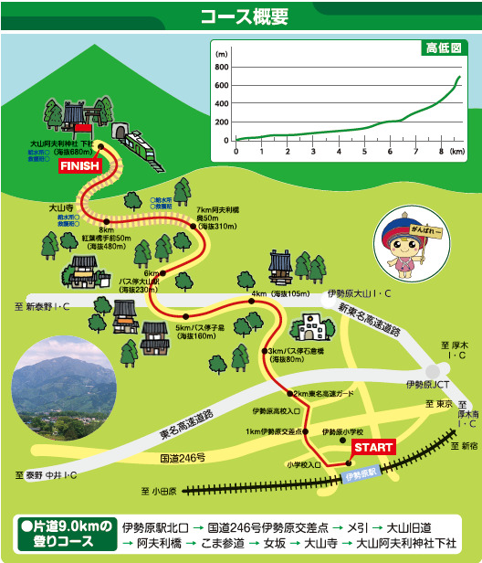 [限定] 市制55周年記念第41回大山登山マラソン大会参加券！限定特典付！ [0719]