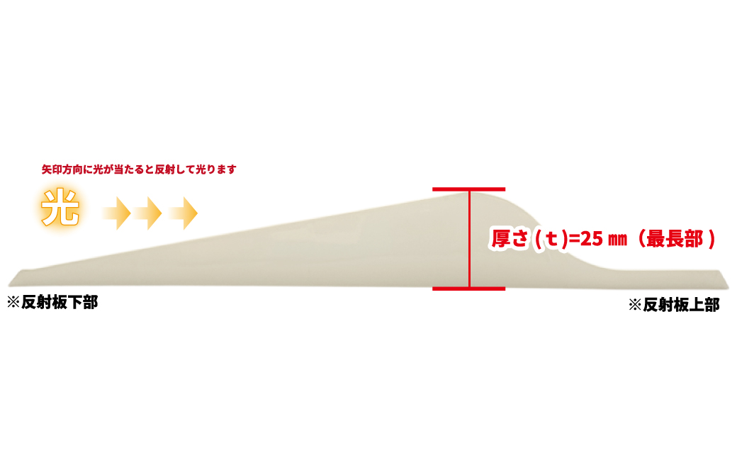 壁面・側壁取り付け用デリネーター反射器　ライトニングHSB-220タイプ 蛍光黄(蛍光オレンジ)【 神奈川県 海老名市 】