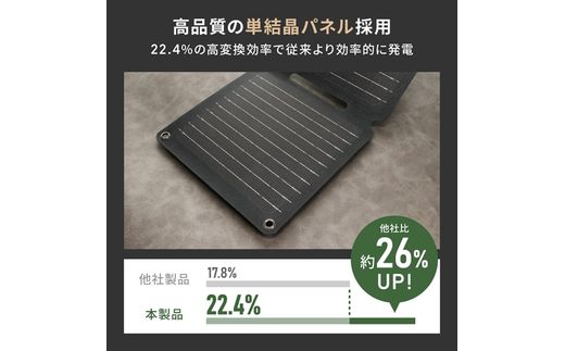 Owltech コンパクトになり持ち運びに便利　単結晶シリコンパネル搭載　折りたたみ式ソーラーパネル OWL-SLP10W-GY【充電器 アウトドア キャンプ 防災 】