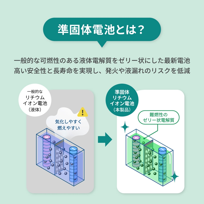 Owltech(オウルテック) 準固体電池採用 デジタル表示搭載 5000mAh モバイルバッテリー OWL-LPB5024-WH ホワイト【 神奈川県 海老名市 】