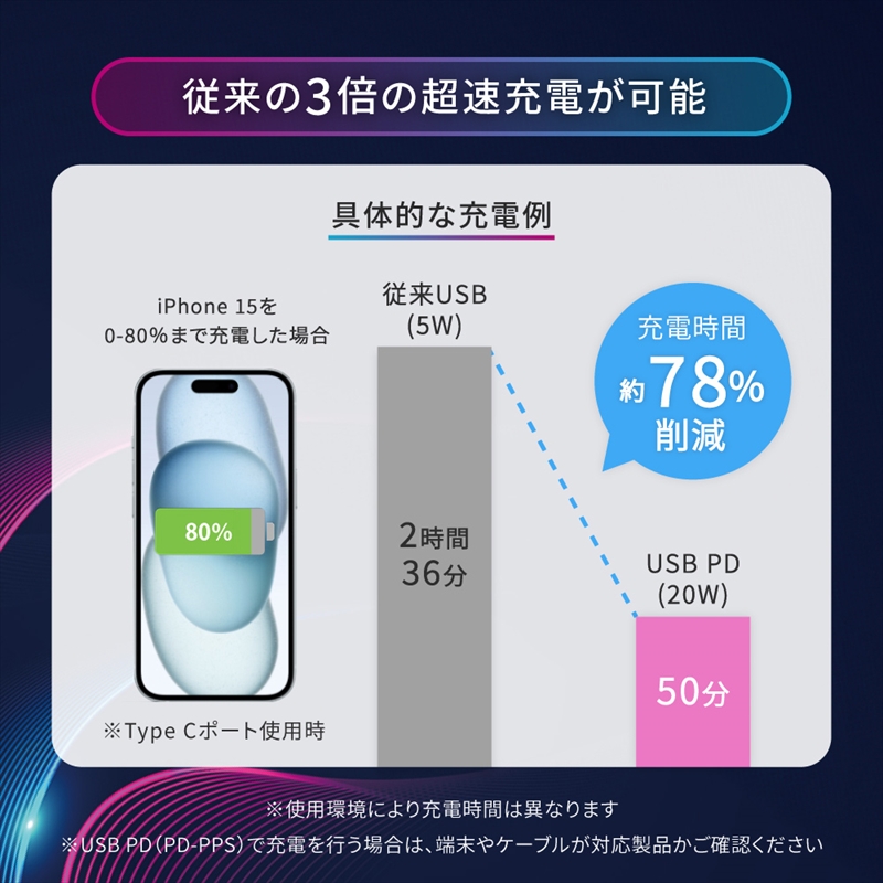 Owltech(オウルテック) 最大PD65W出力 GaN採用 USB Type-C×2 USB Type-A×1 AC充電器 OWL-APD65C2A1GR-BK