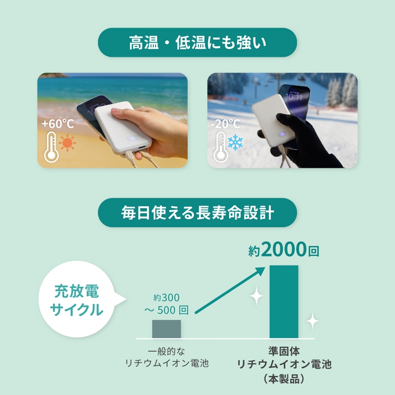 Owltech(オウルテック) 準固体電池採用 デジタル表示搭載 10000mAh モバイルバッテリー OWL-LPB10024-WH ホワイト【 神奈川県 海老名市 】