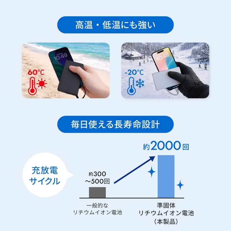 Owltech(オウルテック)準固体電池採用 USB Type-Cケーブル一体型 デジタル表示搭載 5000mAh PD45W対応 ACモバイルバッテリー OWL-LPBAC5003-WH  ホワイト【 神奈川県 海老名市 】
