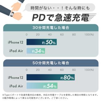 MOTTERU(モッテル) PD60W出力対応　モバイルバッテリー 大容量20,000mAh スマホ約４回分充電 ２年保証 （MOT-MB20001）ラテグレージュ