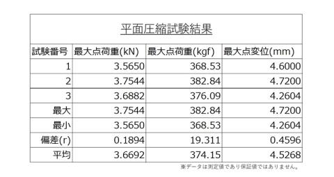 強化段ボールで設計した環境に優しいスツール