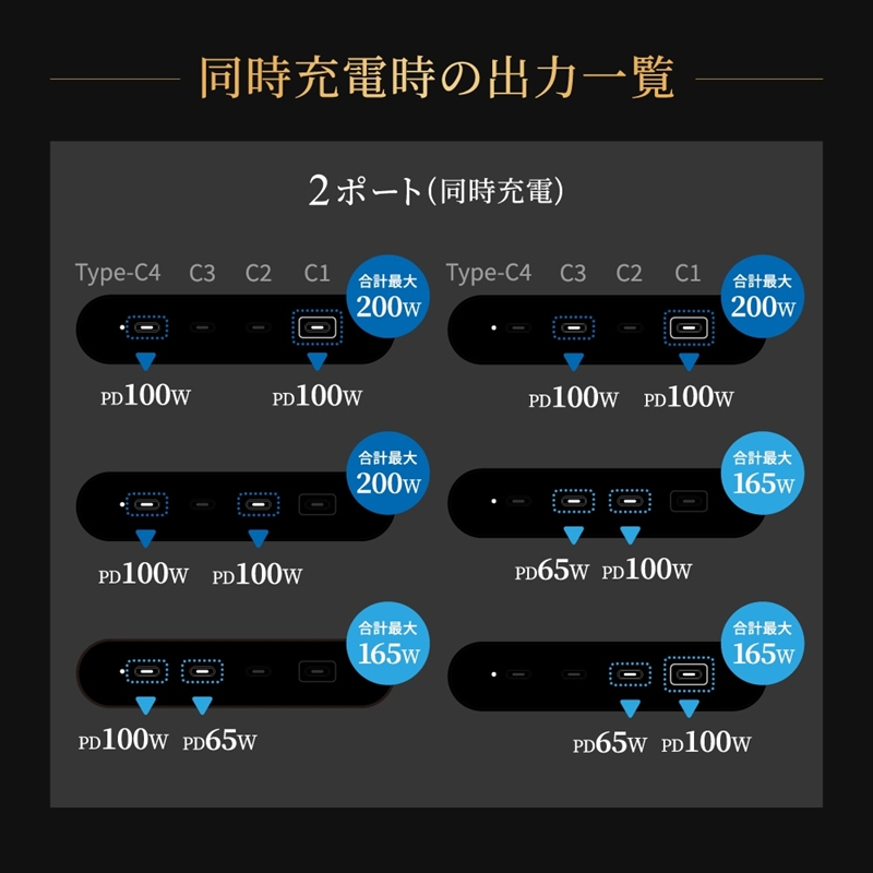 Owltech(オウルテック) 最大PD100W出力／合計最大245W出力 USB Type-C×4 AC充電器 OEC-ACPD245C4G-BK【 充電器 神奈川県 海老名市 】