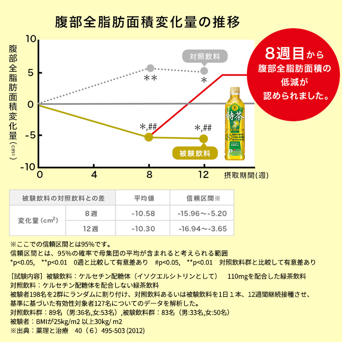 伊右衛門 特茶 500ml × 24本 サントリー 特定保健用食品 トクホ お茶 緑茶 ペットボトル 500 茶 日本茶 国産 トクホ茶 飲料 飲み物 ドリンク ペットボトル飲料 箱 ケース 脂肪 体脂肪 減らす 神奈川 神奈川県 綾瀬市