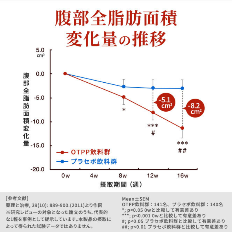 烏龍茶 定期便 3ヶ月 サントリー烏龍茶 OTPP 2L 12本 (6本×2箱) セット 詰め合わせ 機能性表示食品 お茶 サントリーウーロン茶 サントリー ペットボトル 中国茶 茶 脂肪を減らす 健康茶 健康 飲み物 ドリンク 飲料 神奈川 神奈川県 綾瀬市 定期 3回