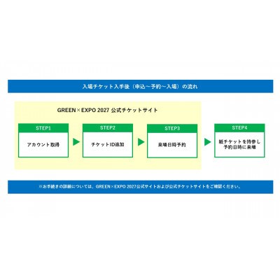 【GREEN×EXPO 2027】入場チケット[紙チケット・単色]1日券(小人)