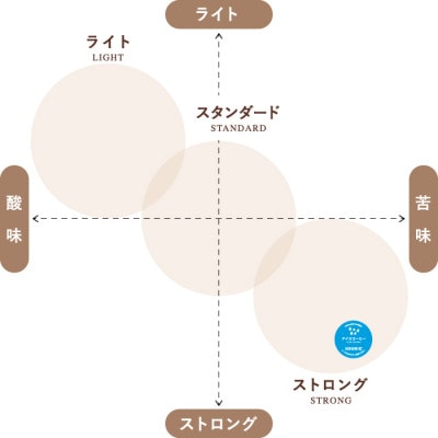 キューリグ キューリグオリジナル アイスコーヒー・カフェインレス 各12個