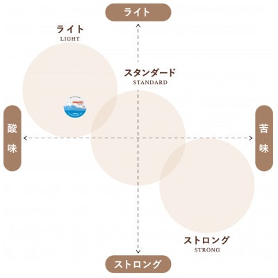 キューリグ 専用カプセル トミヤコーヒーオリジナルブレンド 24個