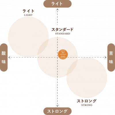 キューリグ 専用カプセル キューリグオリジナル カフェインレス 24個