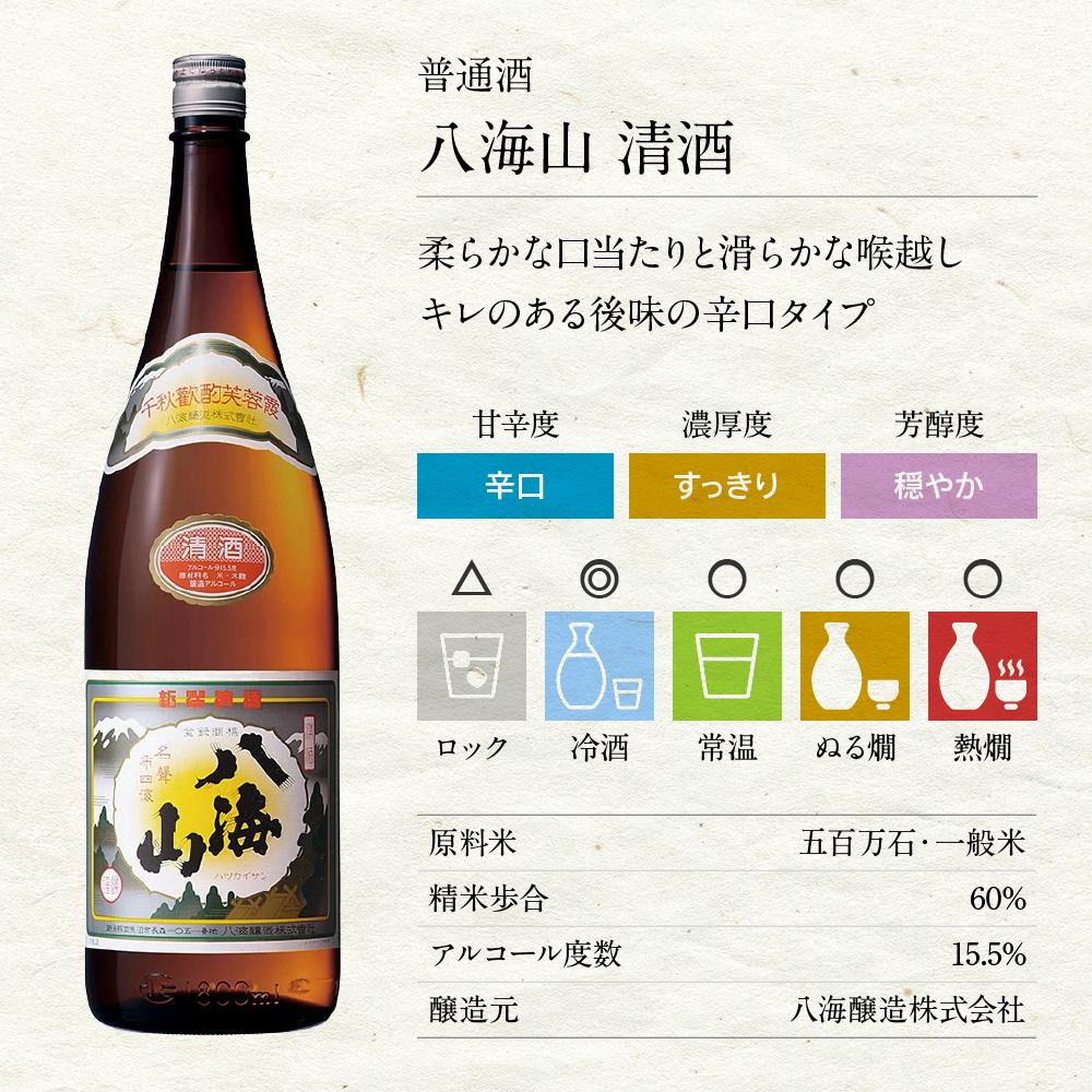新潟の飲み比べセット　1804A