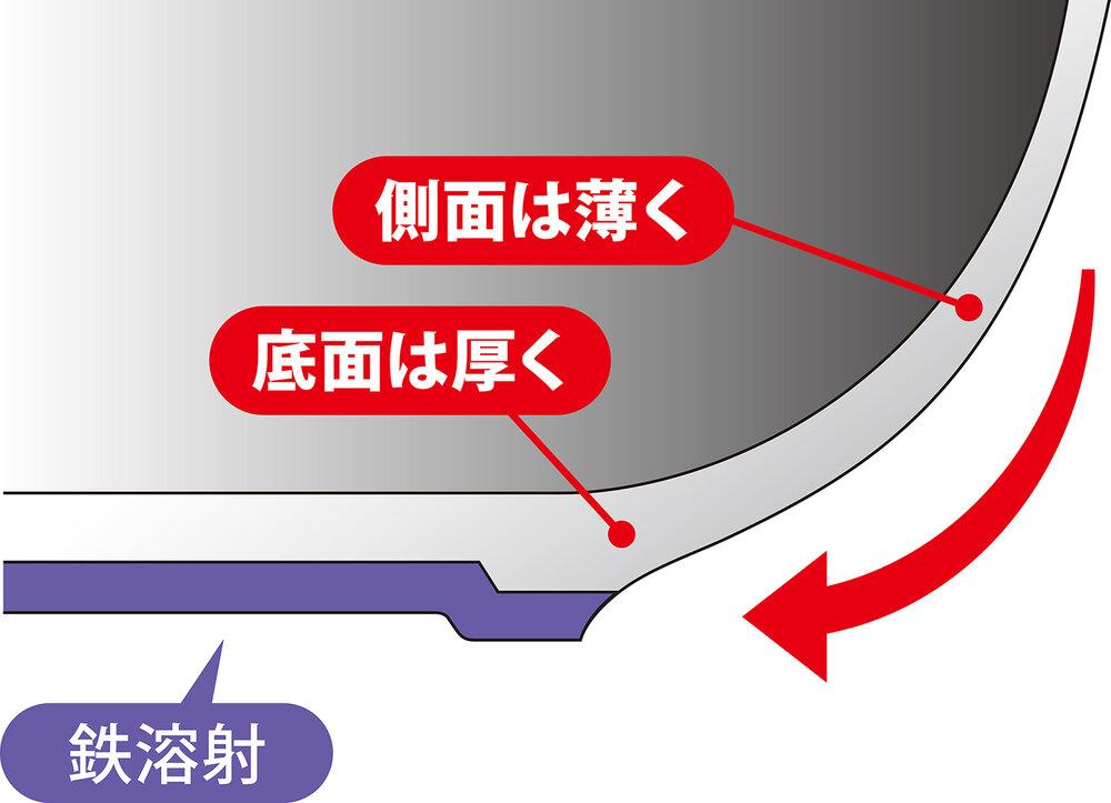 マジェスタIH フライパン26cm