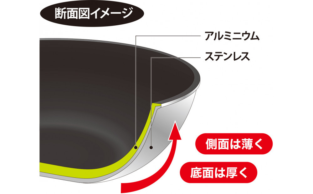 セラブル ディープパン22cm