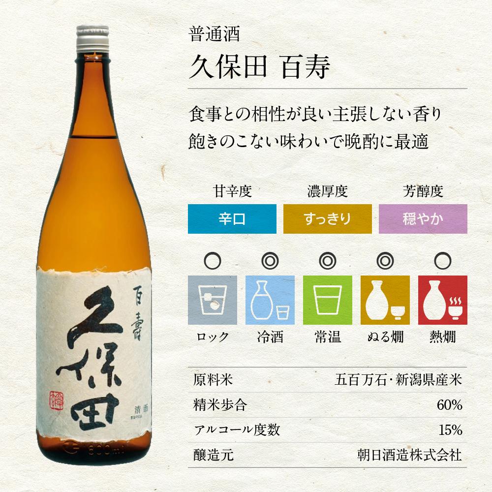 新潟の飲み比べセット　1804A