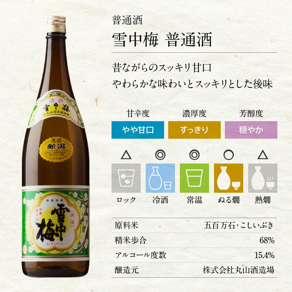 新潟の飲み比べセット　1804A