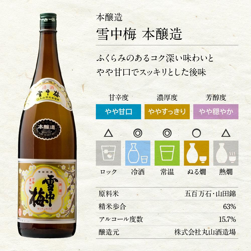新潟の飲み比べセット　1804B　（1.8L×4本）　新潟　新潟県　日本酒