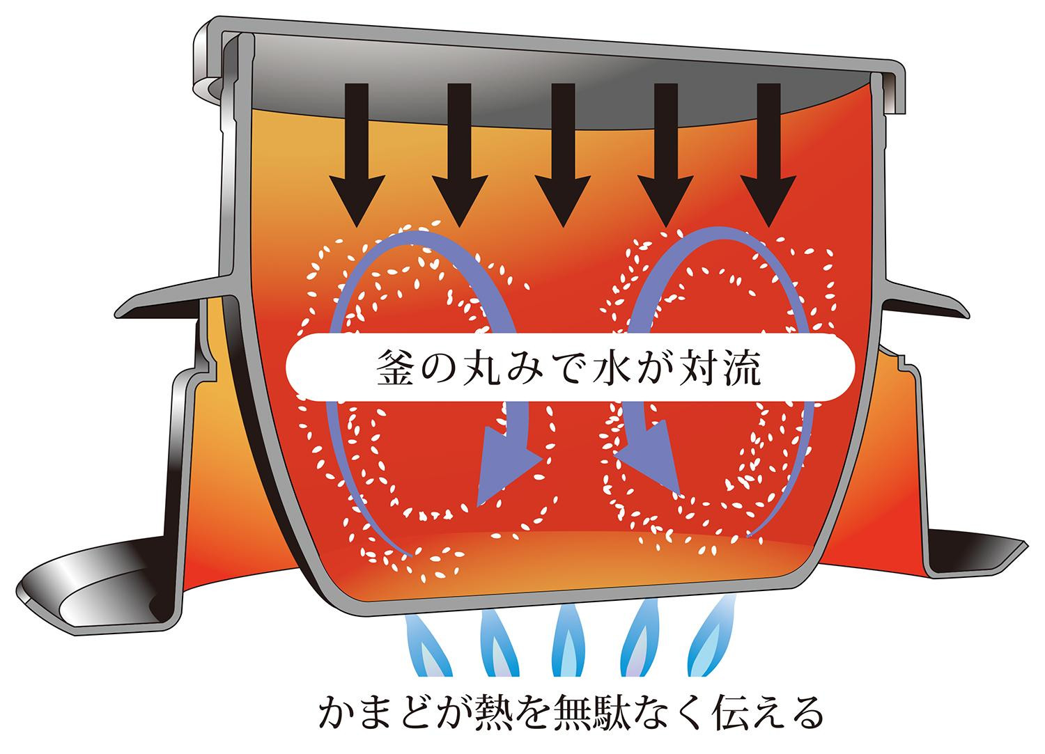 釜炊き三昧極 3合炊き