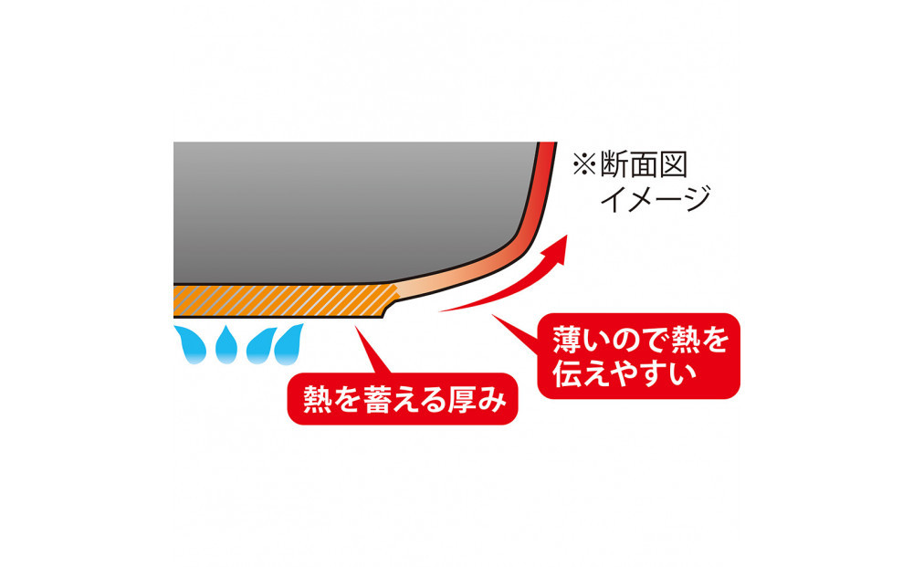 楓雅 フライパン22cm