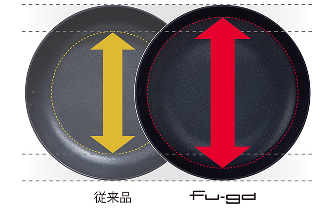 楓雅（フーガ）フライパン 26cm（ガス火専用）