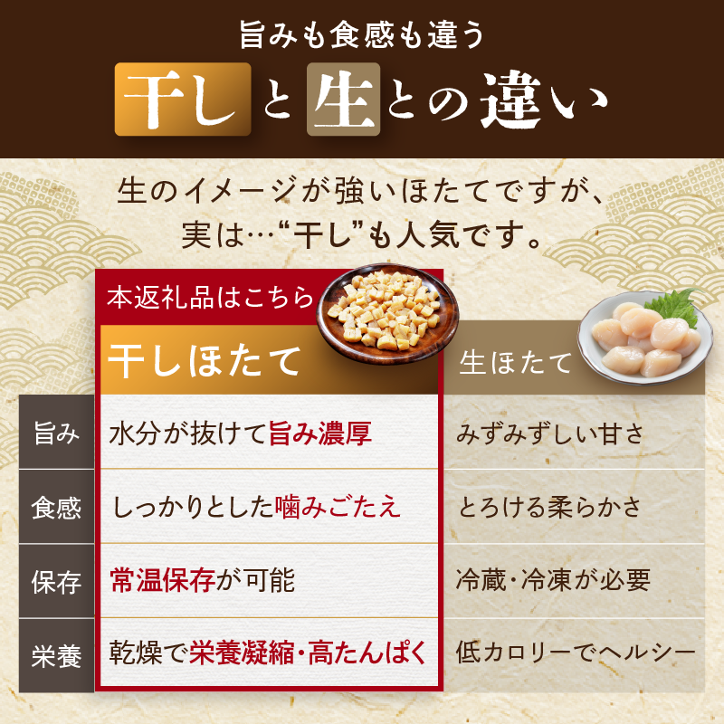 訳あり 干し貝柱200g