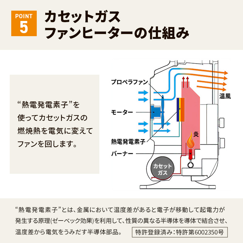 イワタニカセットガスファンヒーター『風暖』