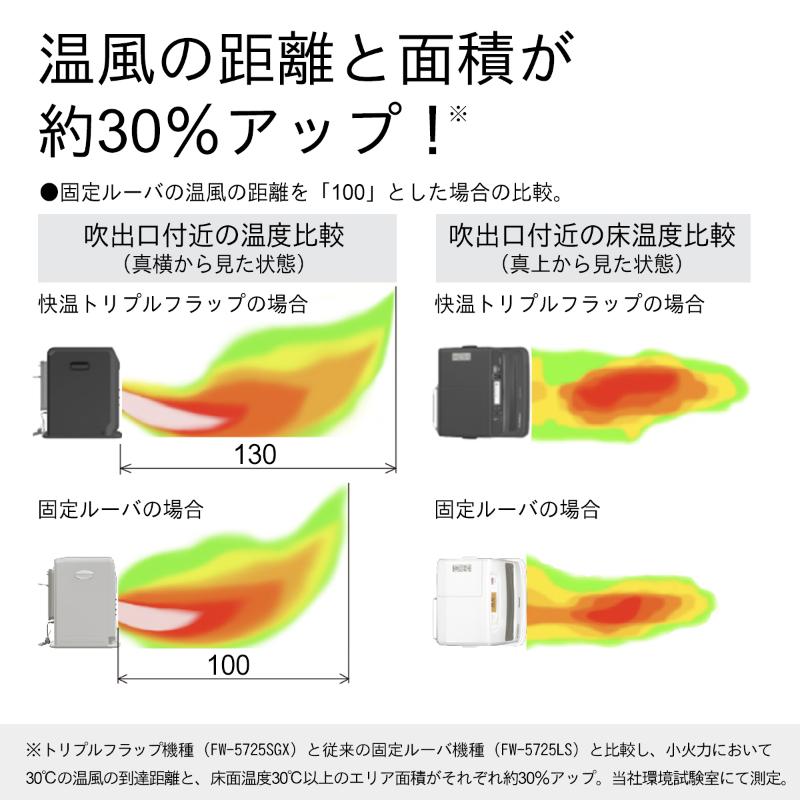 石油ファンヒーター　FW-3725SGX　新潟市 家電 ダイニチ工業　(W)プレミアムマットホワイト