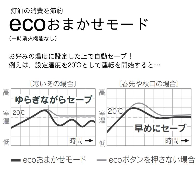 石油ファンヒーター　FX-32ER　新潟市 家電 ダイニチ工業　(K)ストーンブラック