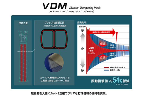 97-T09 YONEX（ヨネックス） EZONE 98 （Eゾーン98） 硬式テニスラケット【ストリング（ガット）無し】: 長岡市ANAのふるさと納税